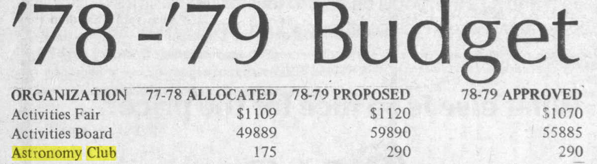 1978 Budget