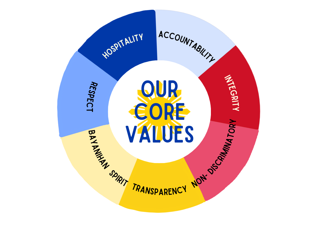 core values graphic