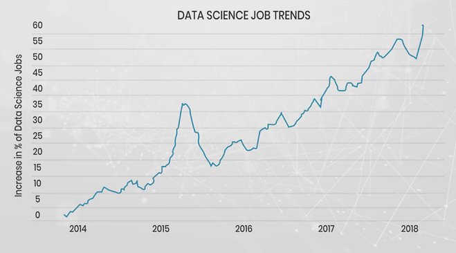 Datascience Job Trends