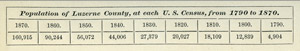 1873 Luzerne county population figures
