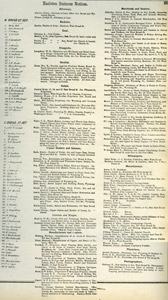 1873 list of Hazleton businesses