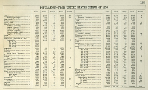 1873 population figures