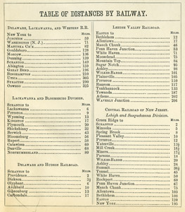 1873 railway distances