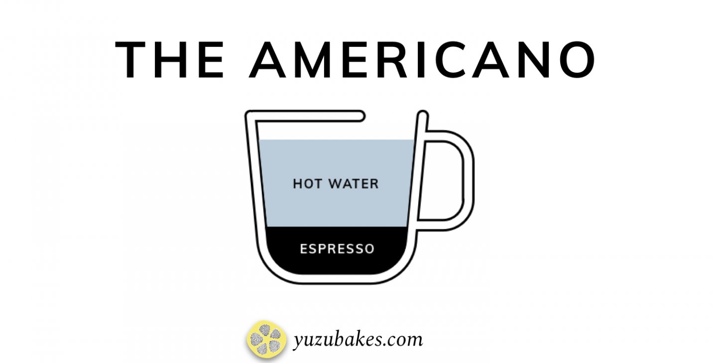 diagram of americano