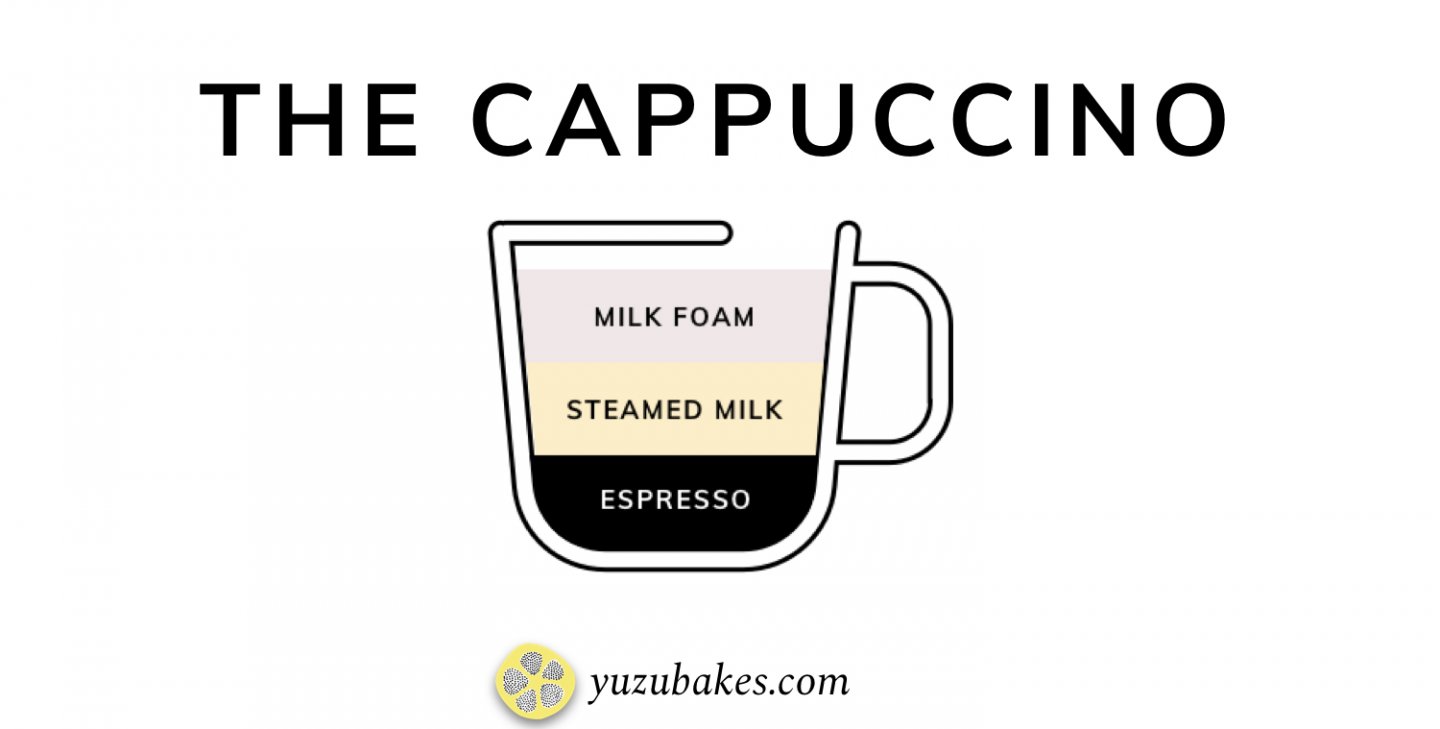 diagram of cappuccino
