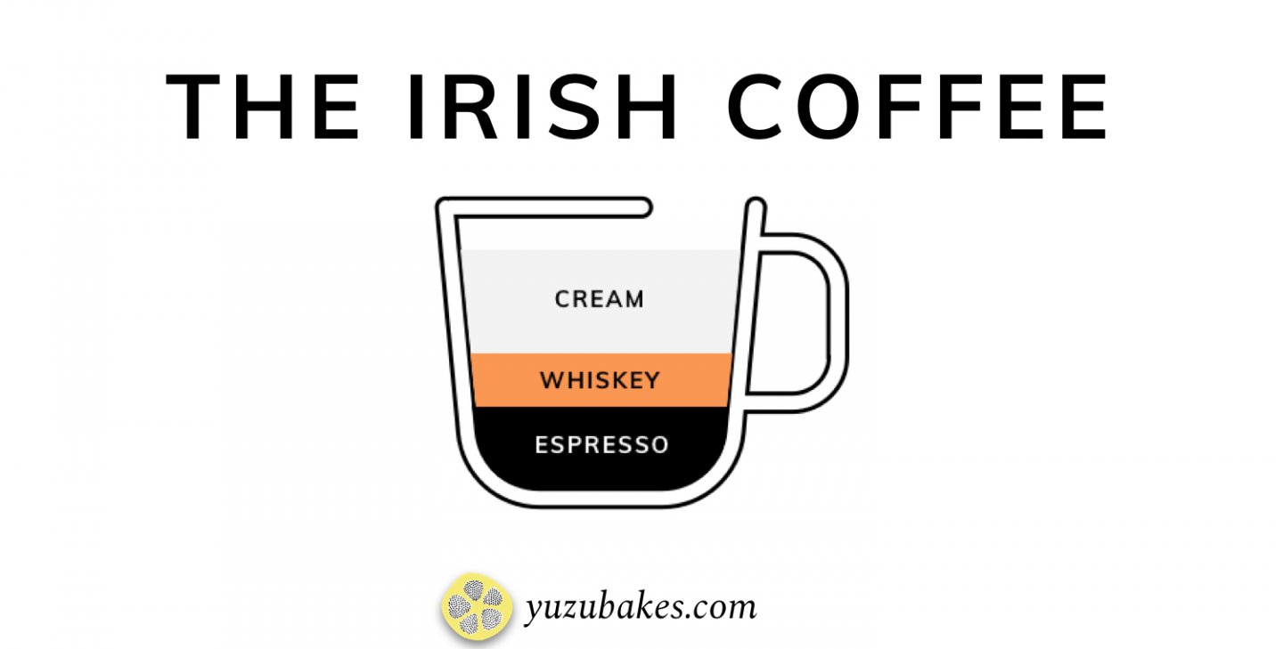 diagram of irish coffee