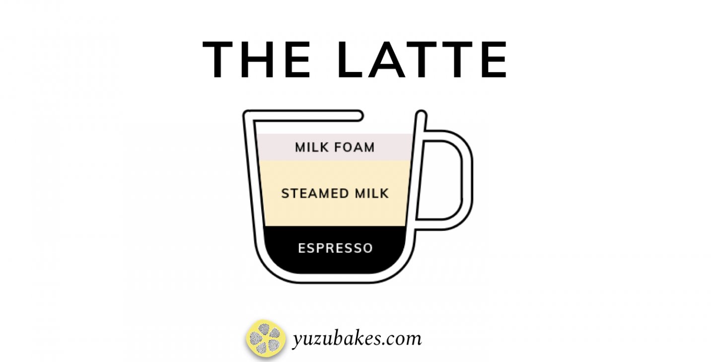 diagram of latte