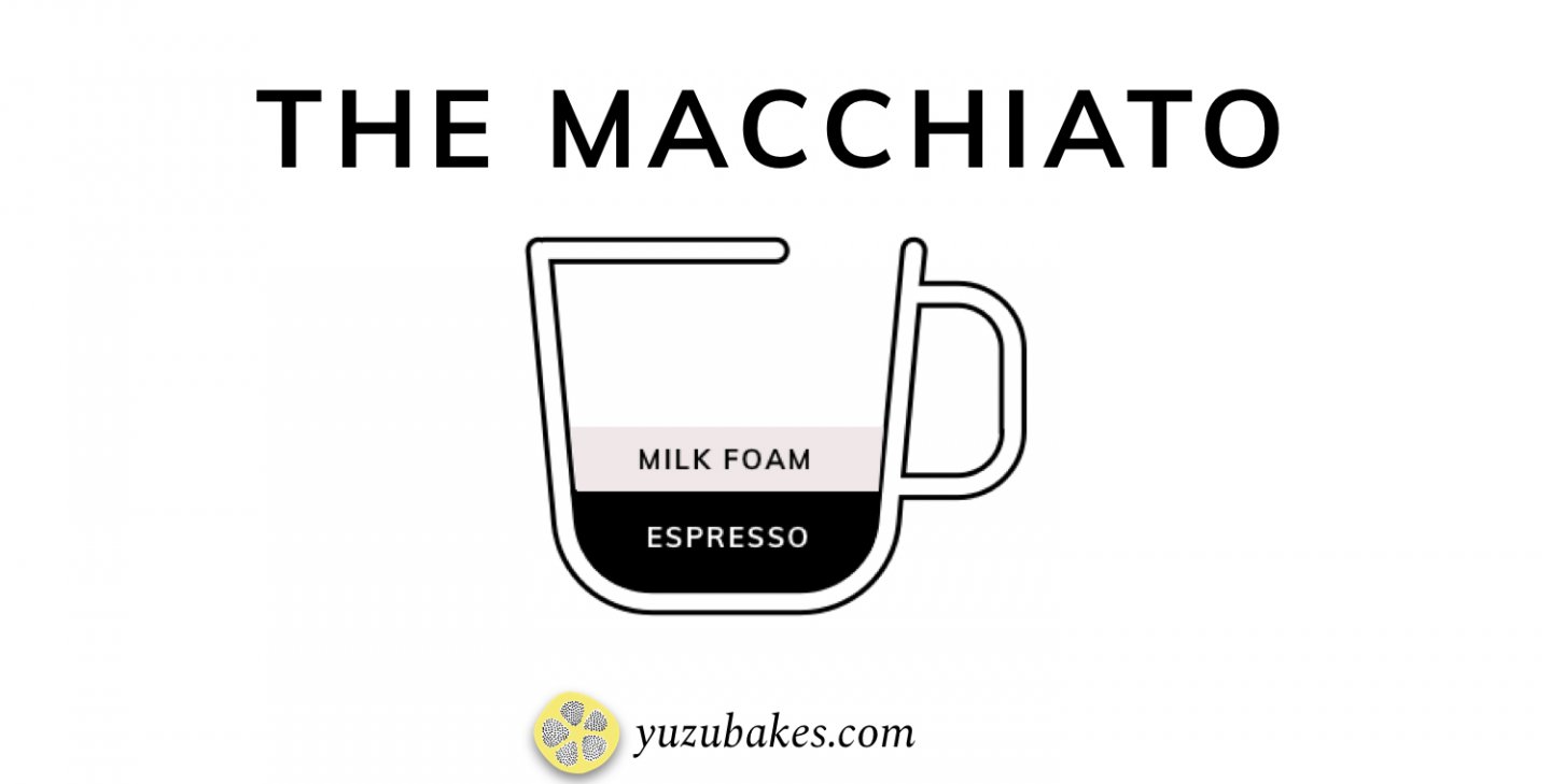 diagram of macchiato