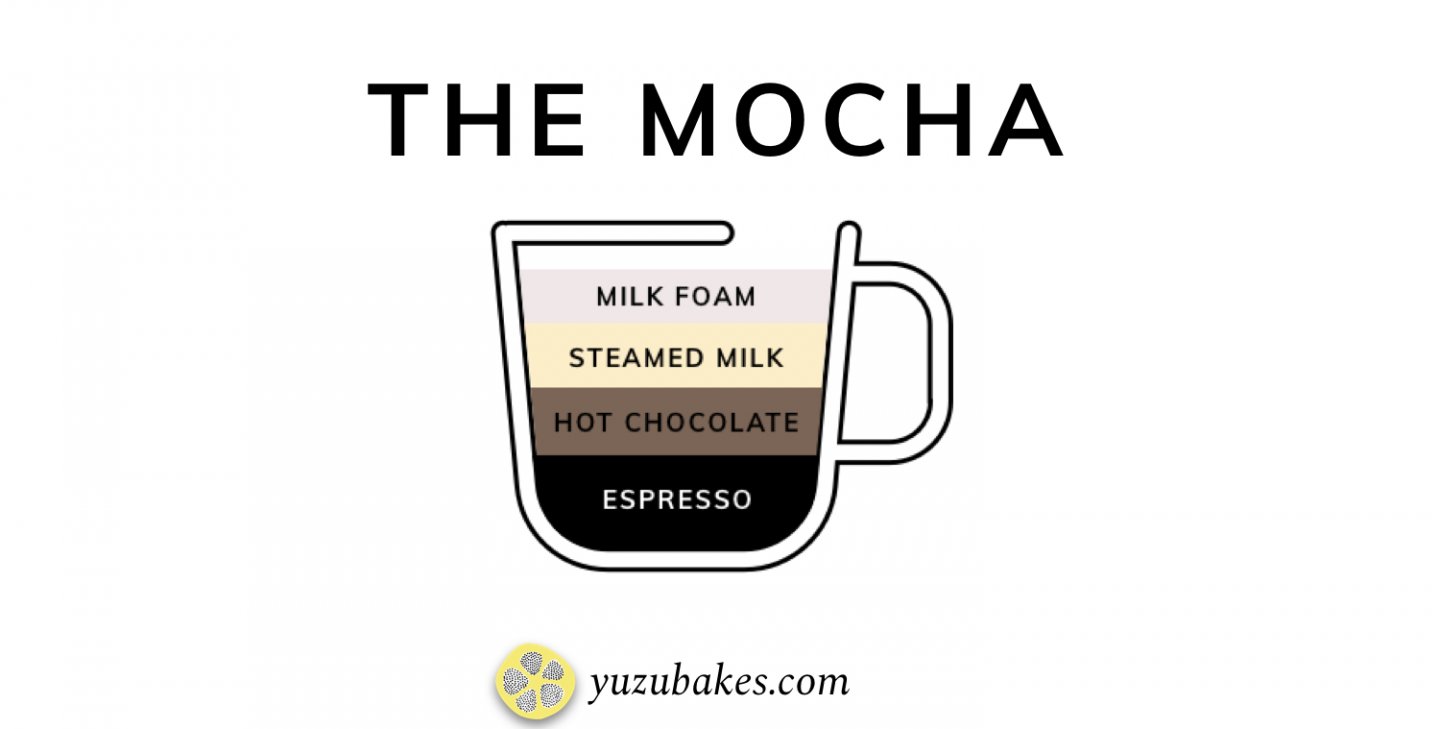 diagram of mocha