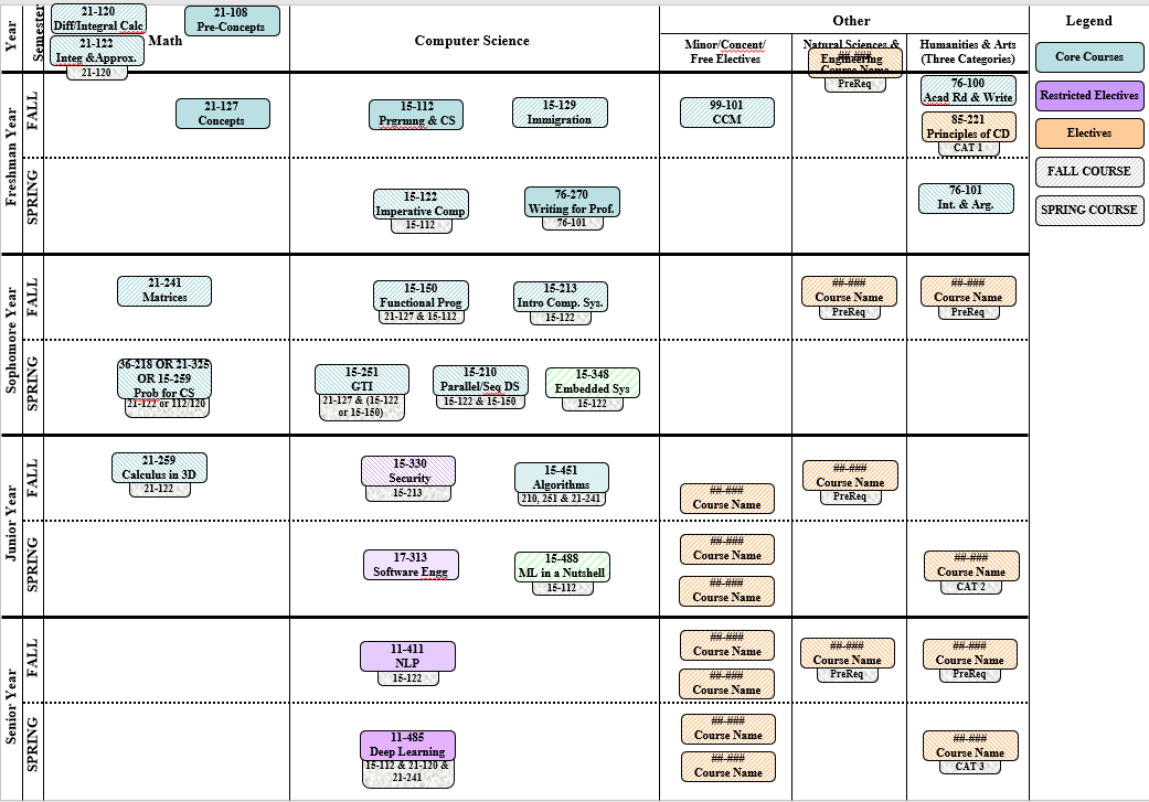 Course Schedule