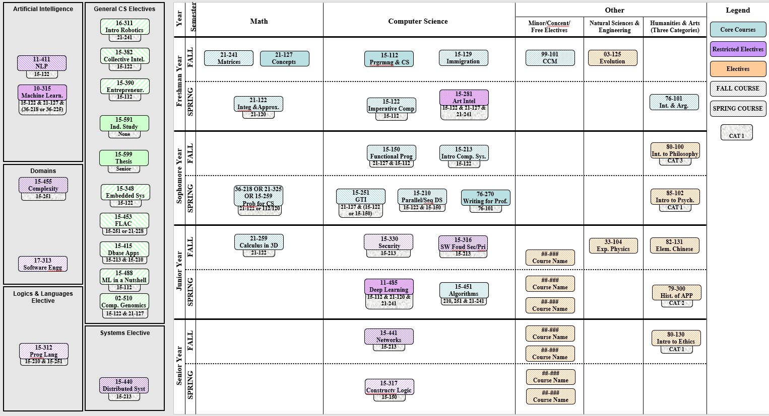 Course Plan