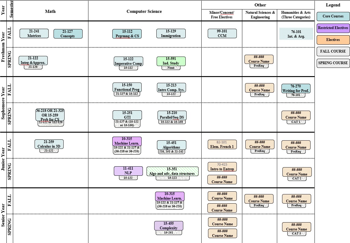 Course Plan