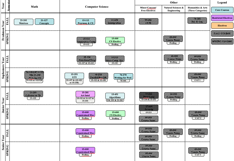 Course Plan