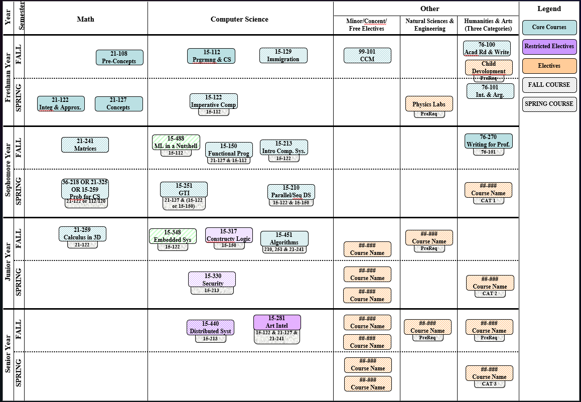 Schedule