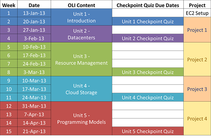 Course Schedule