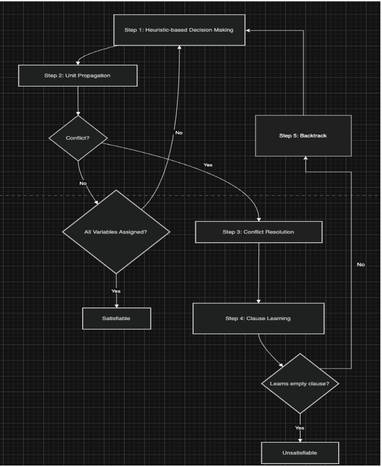 flowchart