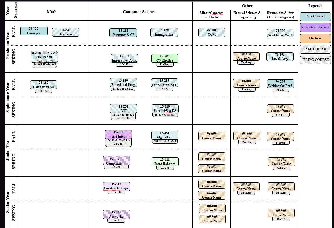 Course Plan