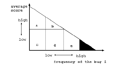 Student's state classification