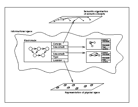 Figure 3:The audio files network for the Spotted Salamander macronode