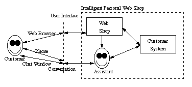 System structure