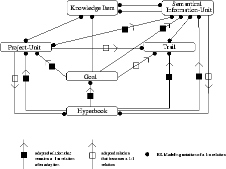 \resizebox {10cm}{!}{\includegraphics{metamodel.eps}}