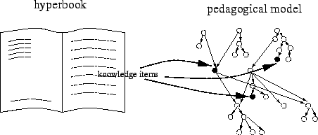 \resizebox {10cm}{!}{\includegraphics{DomainModellBenutzerModell.eps}}