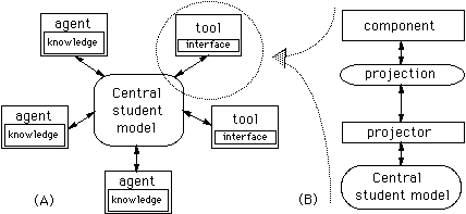 Advanced student model architecture