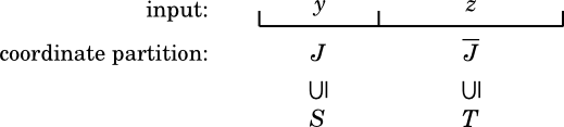 Restriction