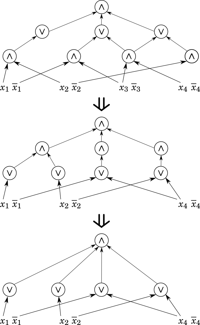 Switching example